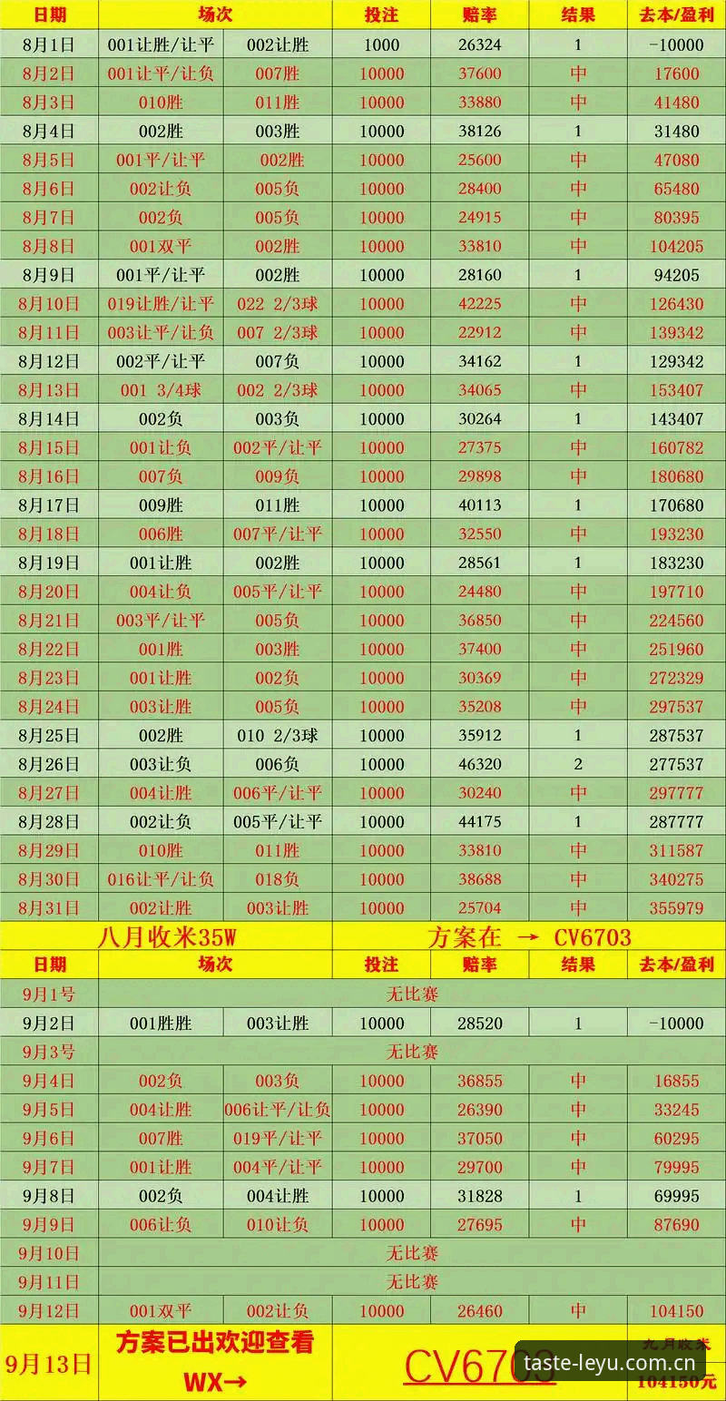 乐鱼CN赛事数据对比 怎么用好乐鱼CN赛事数据对比,让新手也能看懂赔率门道?